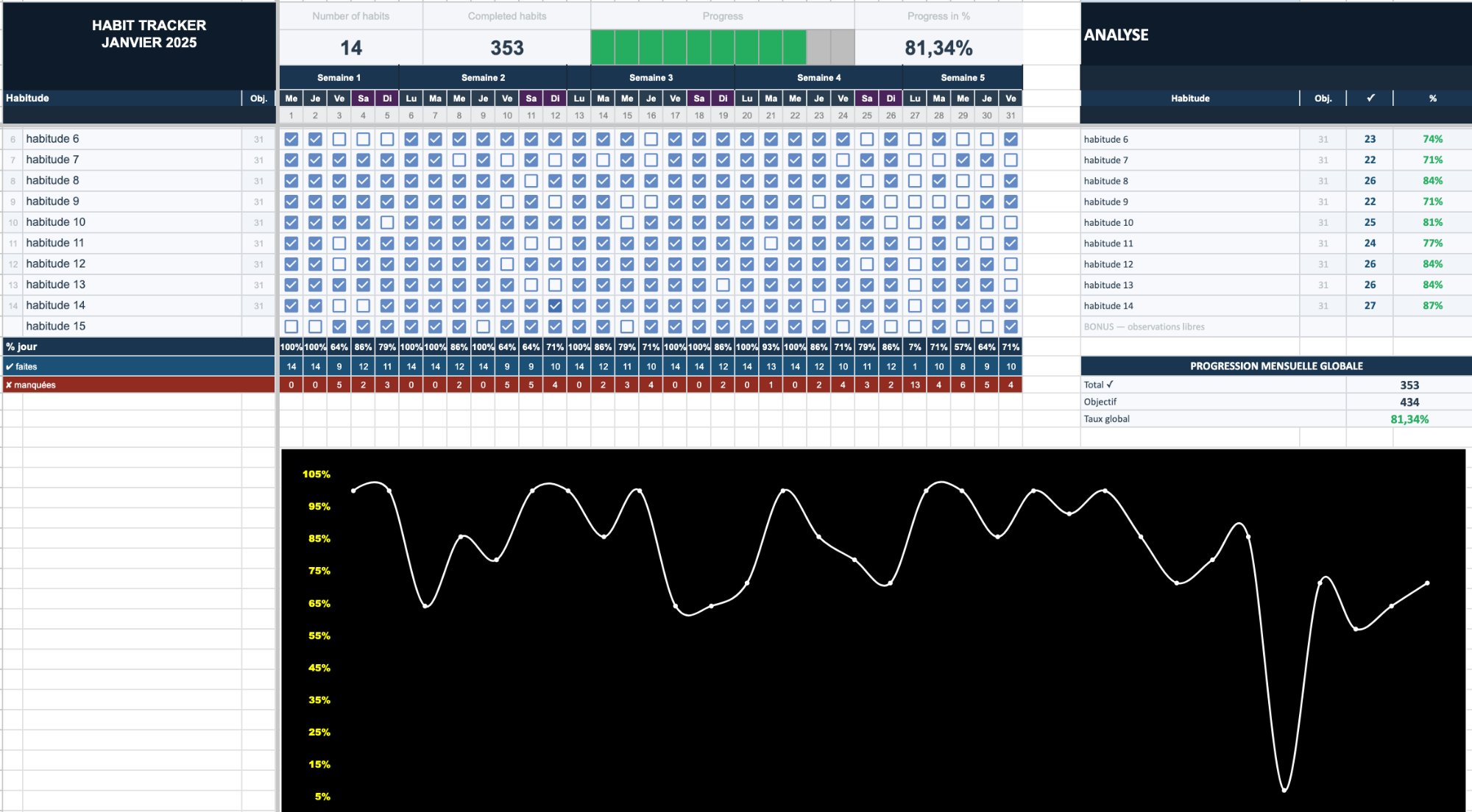 Aperçu du Tracker Énergie Excel
